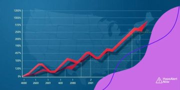 U.S. economic growth estimates for the coming year