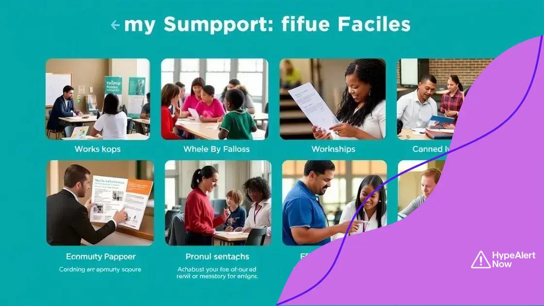 Types of support available