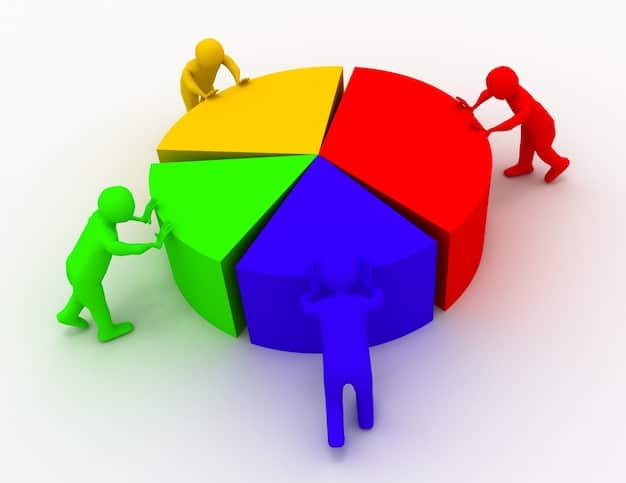 A pie chart visually breaking down the various revenue streams that online trolls use to monetize their activities. Segments include advertising revenue, merchandise sales, donations, crowdfunding, and paid subscriptions. Each slice is labeled with the percentage of total revenue it represents.