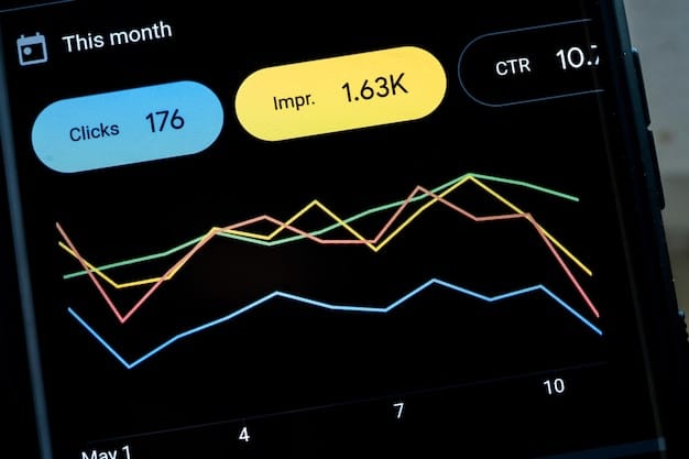 A dashboard displaying real-time data analytics of social media mentions and search trends related to a popular fashion brand. Charts and graphs show spikes in interest and engagement, indicating high demand for upcoming releases.