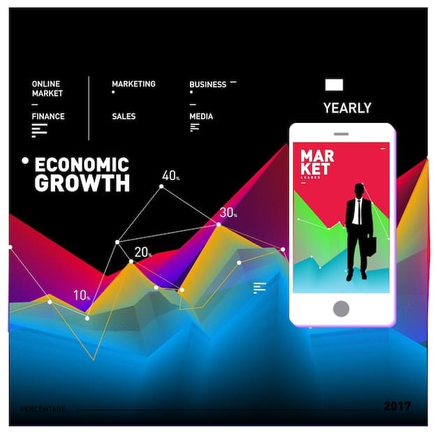 A graph illustrating the projected 30% increase in TikTok Duet challenges over the current quarter, with upward-trending lines and data points highlighting the growth.