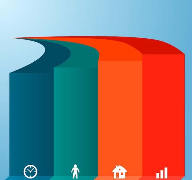 A graph illustrating the growing wealth gap between the top 1% and the bottom 99% of the population, highlighting the economic disparities that often fuel social movements.